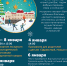 Новогодние каникулы в музее ! - Рыбинский музей-заповедник